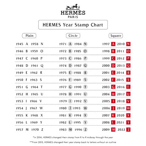 real hermes stamp|hermes u stamp 2022.